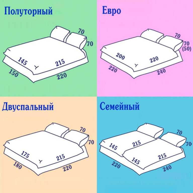 Особенности и размеры семейного постельного белья