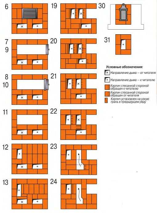 Установка дымохода своими руками