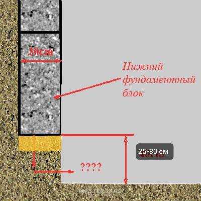 Как правильно вырыть котлован и траншею под фундамент частного дома? разработка грунта вручную и экскаватором