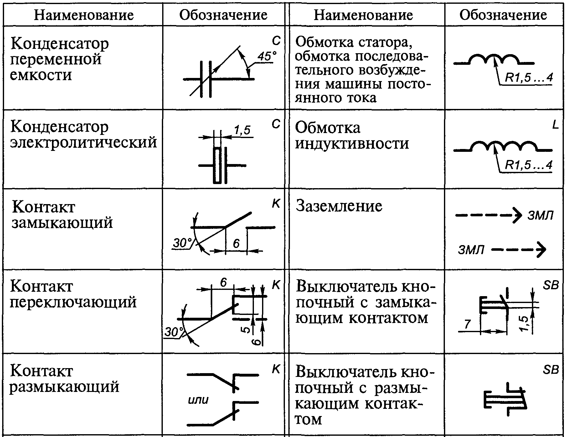 Обозначение на электрической схеме x1
