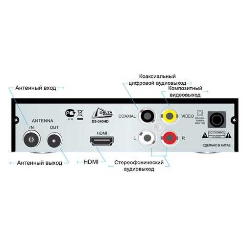 Оптический кабель для телевизора: устройство, особенности, подключение звука через домашний кинотеатр