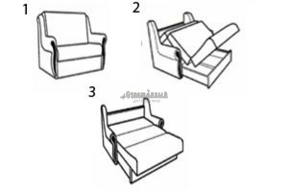 Как правильно сделать диван своими руками Здесь вы найдете инструкции по изготовлению дивана различных форм