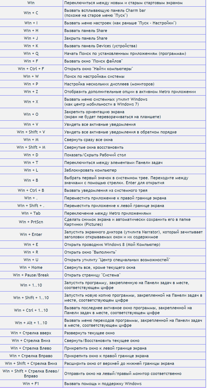 Полный экран комбинация клавиш. Горячие клавиши Windows комбинация. Комбинации клавиш с кнопкой Windows. Комбинации клавиш виндовс 7. Комбинации горячих клавиш на клавиатуре в Windows 10.