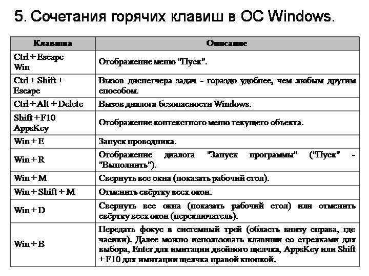 Горячие клавиши windows 10. Сочетания горячих клавиш в ОС Windows.. Комбинации горячих клавиш на клавиатуре в Windows 10. Клавиатура виндовс 10 комбинация клавиш. Комбинации кнопок клавиатуры виндовс 10.