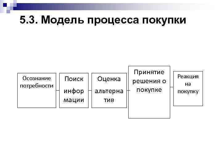 10 лучших электрокаминов