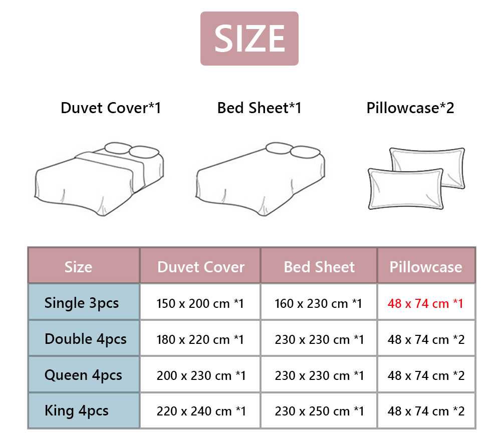 Размеры постельного белья: таблица с размерами простыни, пододеяльника, наволочки – 7 видов комплектов