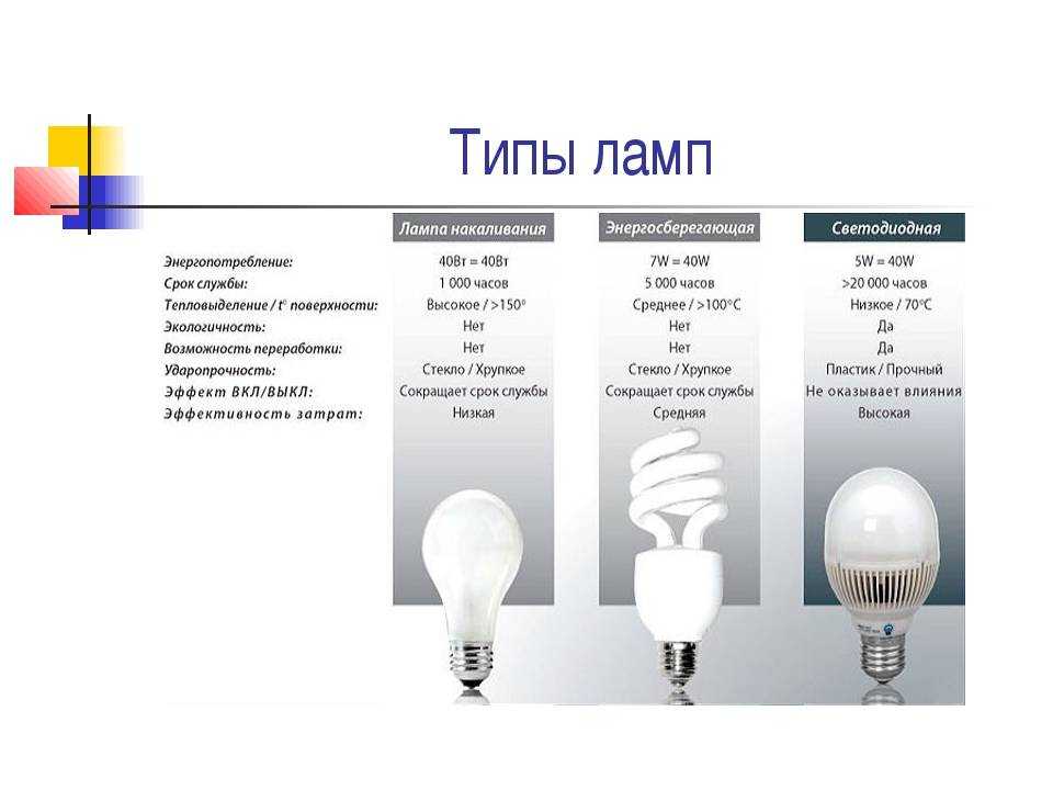 Галогеновые лампы - обзор для люстр и точечных светильников, преимущества и срок службы
