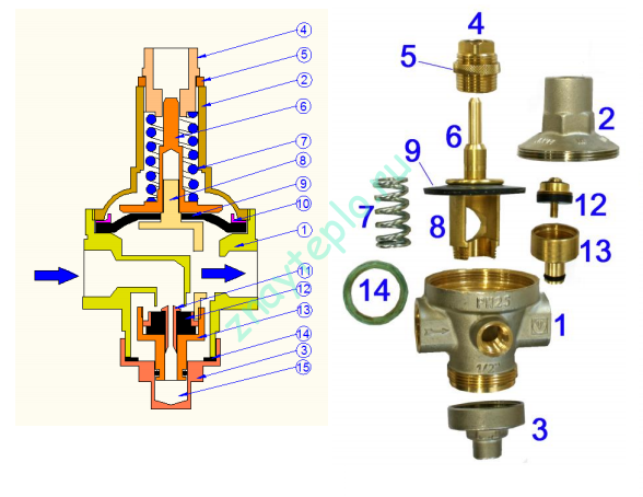 Редуктор давления воды в системе водоснабжения: понижающий редуктор, устройство понижения давления воды в водопроводе, принцип работы