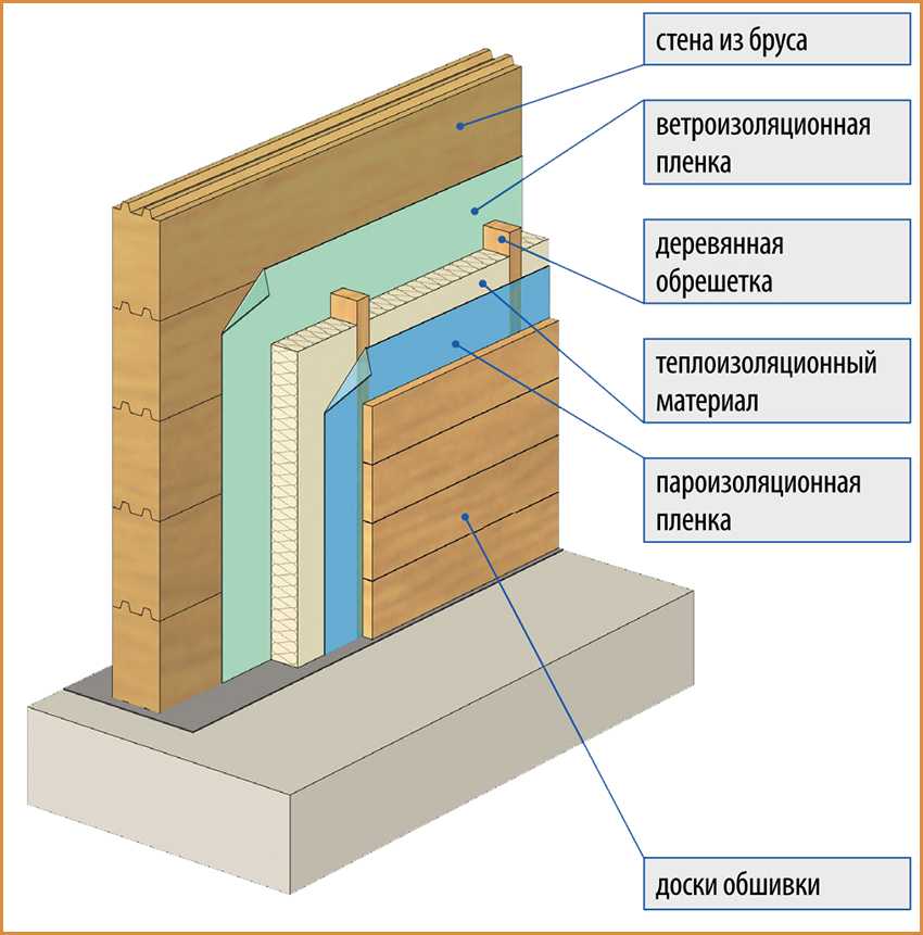Утепление стен изнутри в деревянных домах позволяет сделать их более комфортабельными и экономичными Кроме того, хорошие показатели стен по теплотехнике