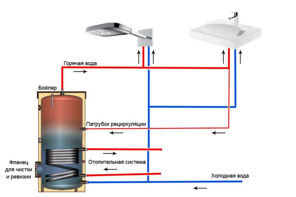 Подключение полотенцесушителя к стояку горячей воды: схема