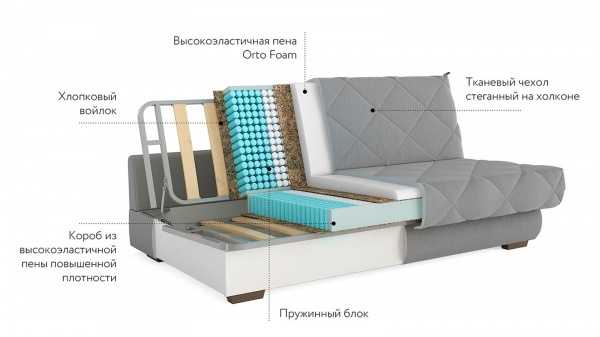 Самый лучший механизм трансформации дивана: обзор, особенности и отзывы :: syl.ru