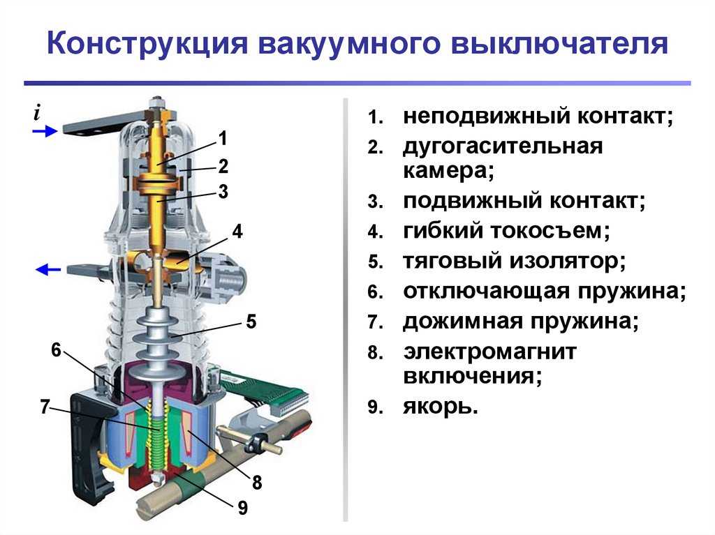 Схема bb tel