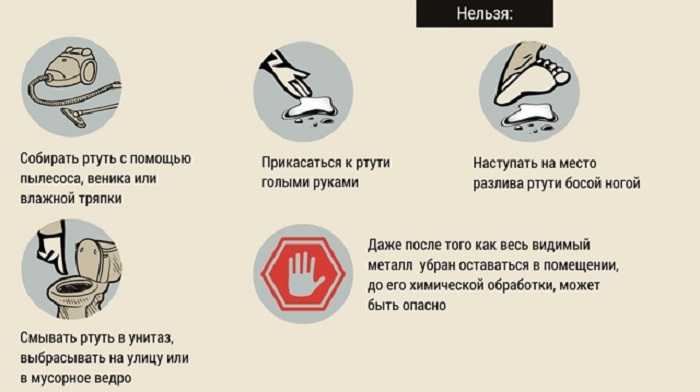 Как собрать ртуть с пола или ковра, если разбился градусник