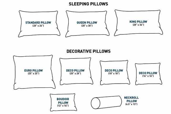 Как правильно выбрать ортопедическую подушку для сна: список лучших