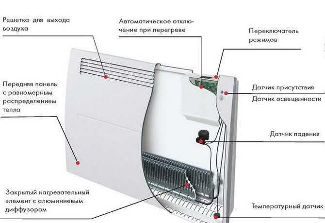 Сушит ли конвектор воздух: какие обогреватели не сжигают воздух