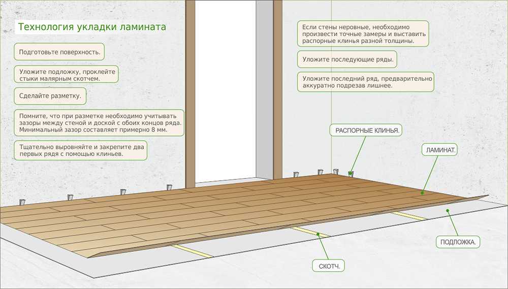 Как стелить линолеум на деревянный пол: какой линолеум выбрать и как правильно стелить на деревянное основание
