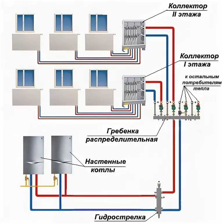 Коллекторная система отопления двухэтажного дома - схема и принцип работы
