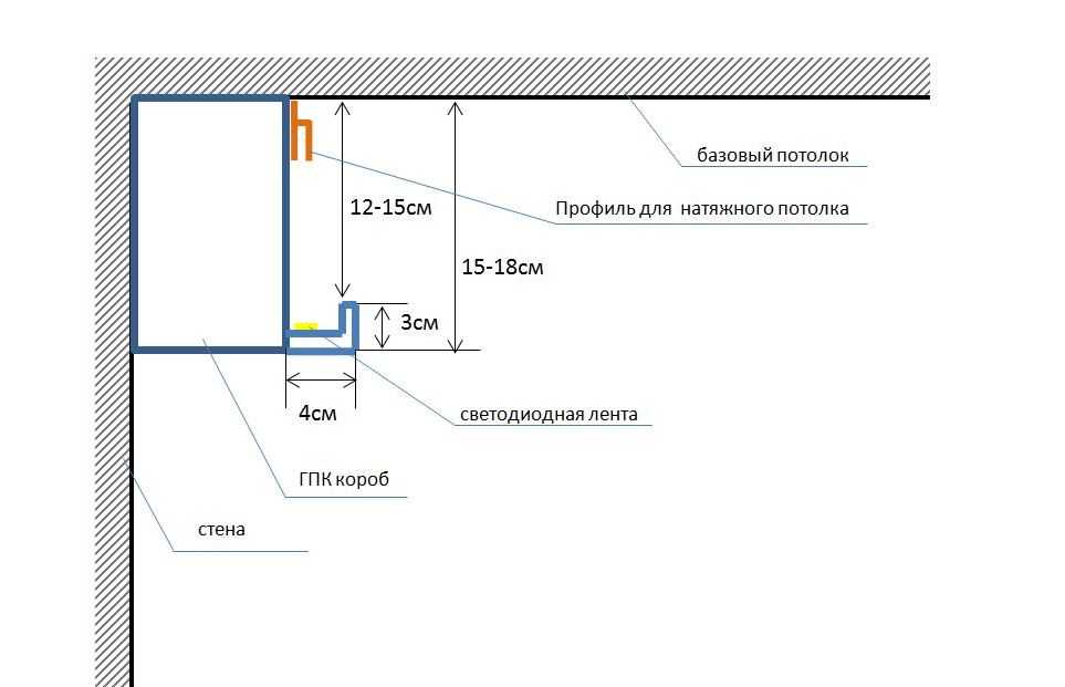 На сколько опускается натяжной потолок: расстояние между перекрытиями и потолком, особенности установки осветительных приборов