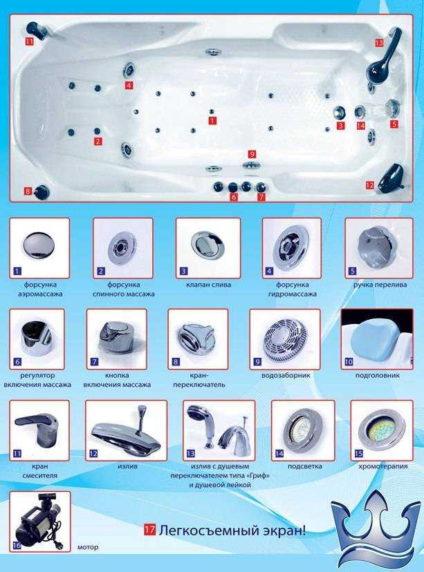 Средства для чистки джакузи в домашних условиях. как очистить гидромассажную ванну