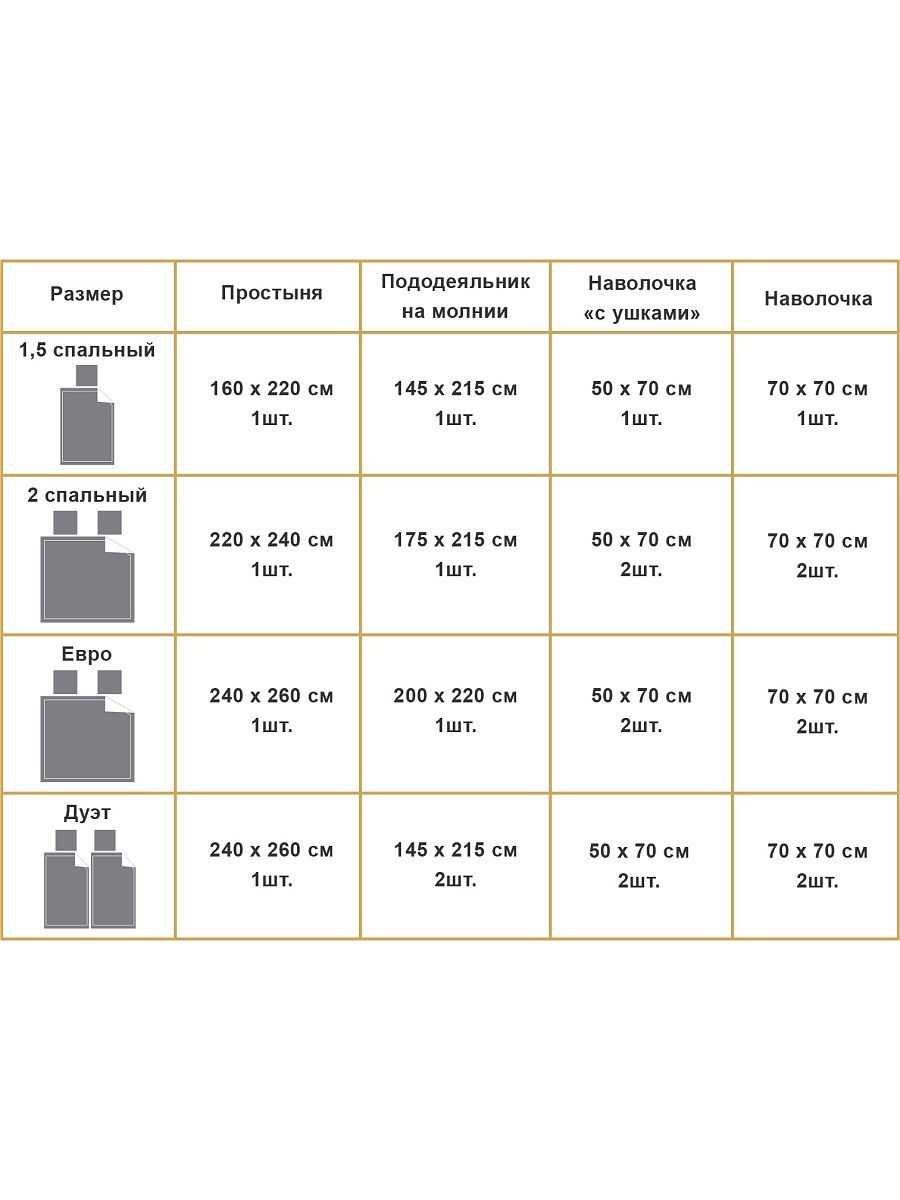 Постельное белье евро размеры: таблицы евростандарта