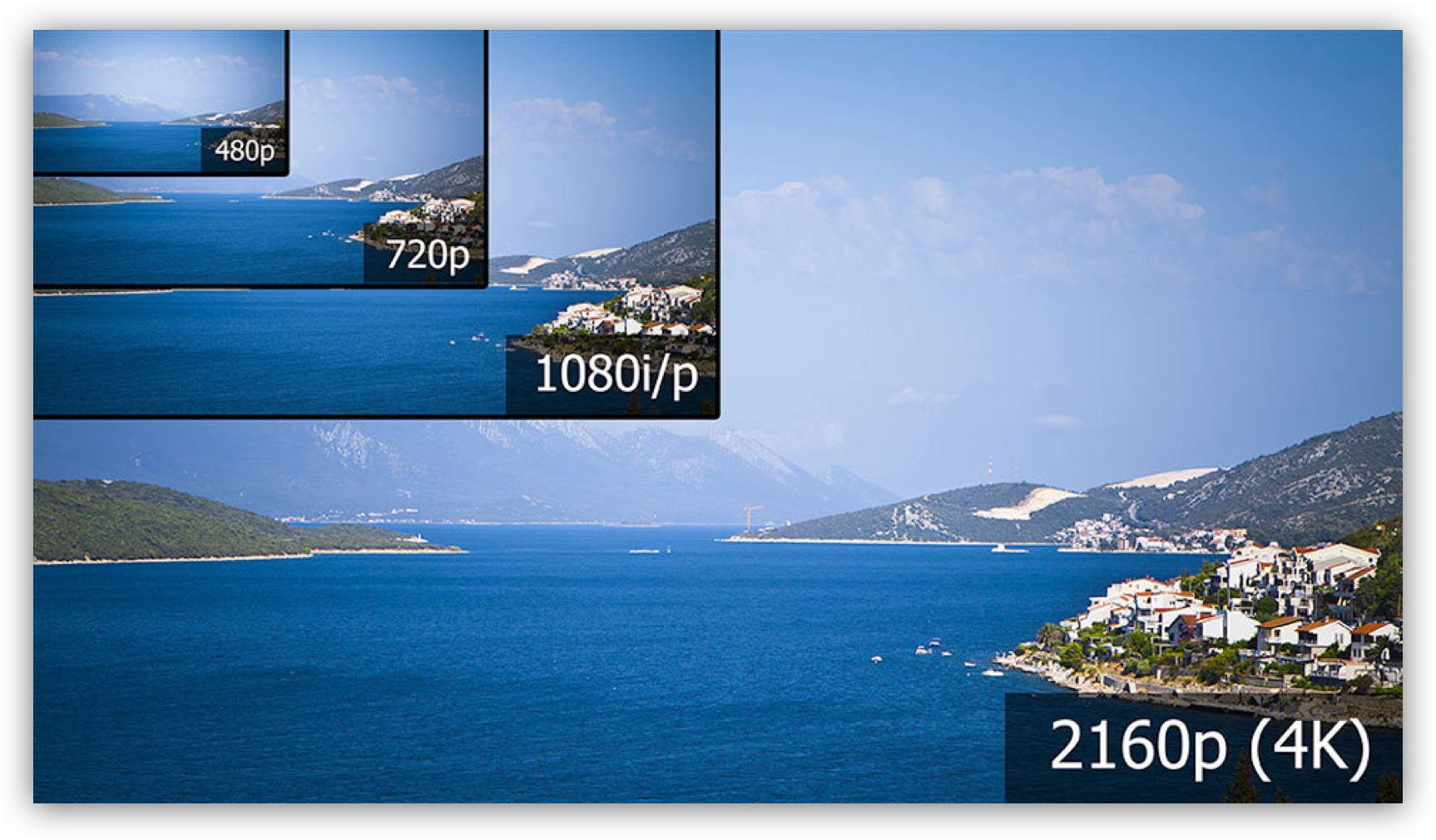 Video quality. Качество изображения. Разница изображения Full HD И 4k. 4к разрешение. Изображение 4к качество.