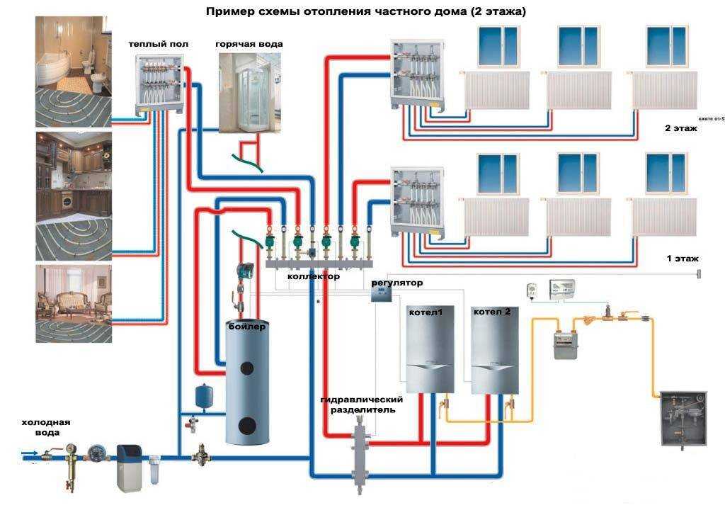 Коллекторная система отопления частного дома: схема коллекторной разводки на фото и видео