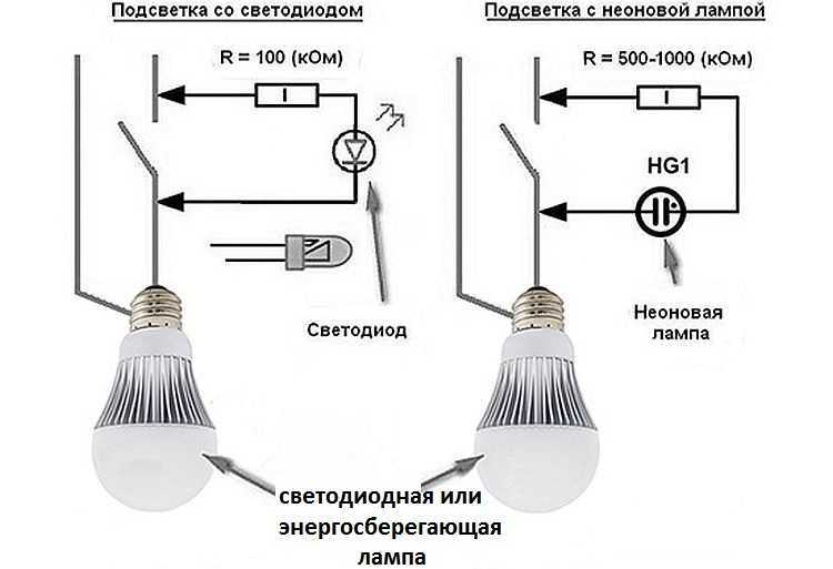 Светодиодные лампочки светятся иногда даже при выключенном выключателеДля здоровья это неопасно, но уменьшает срок их эксплуатации, которые в этом случае