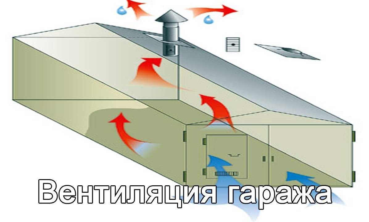 Схема вентиляция в гараже своими руками схема фото