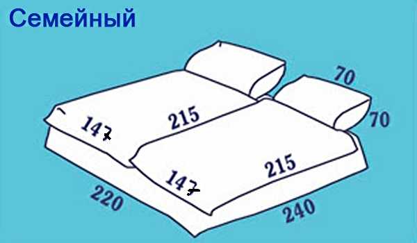 Размеры постельного белья: таблица габаритов для одно-, полутора, двуспального комплектов и евро