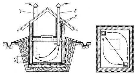 Как сделать вентиляцию в погребе и подвале частного дома — схема и монтаж вытяжки