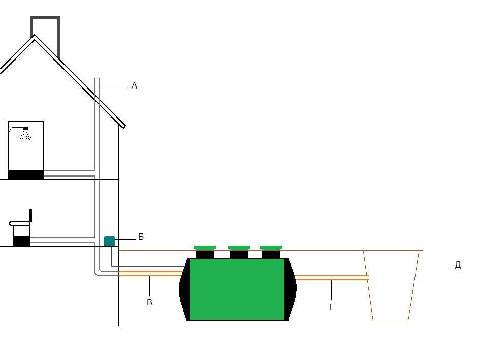 Вентиляция канализация в частном доме - порядок монтажа | стройсоветы
