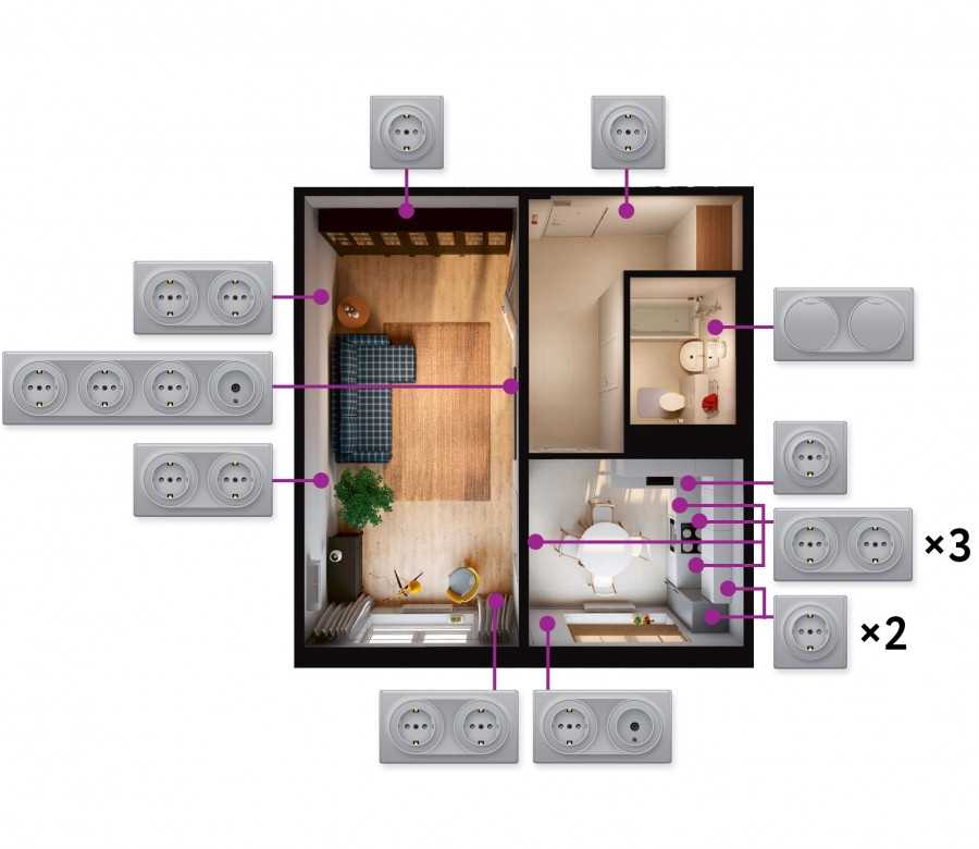 Расположение розеток — как и где лучше расположить в разных комнатах  помещениях (70 фото)