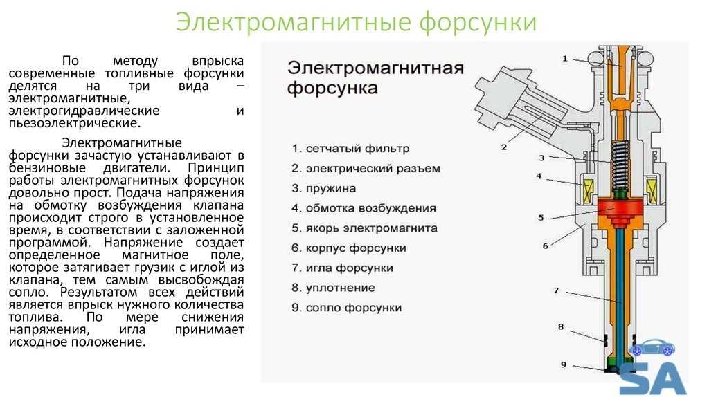 Как очистить газовую плиту и решетку в домашних условиях и чем отмыть их от нагара и жира