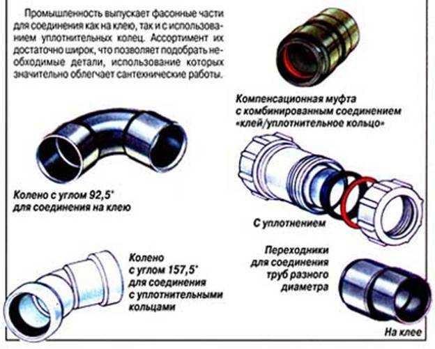 Способы сантехнического соединения труб: цанговое, резьбовое, раструбное
