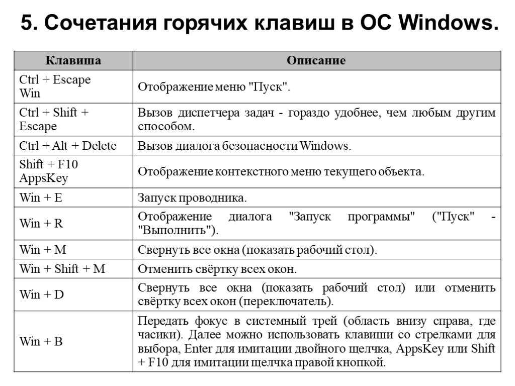 Комбинация ctrl esc. Комбинации клавиш на компьютере виндовс 7. Сочетание клавиш на клавиатуре Windows. Клавиатура виндовс 10 комбинация клавиш. Комбинации кнопок клавиатуры виндовс 10.