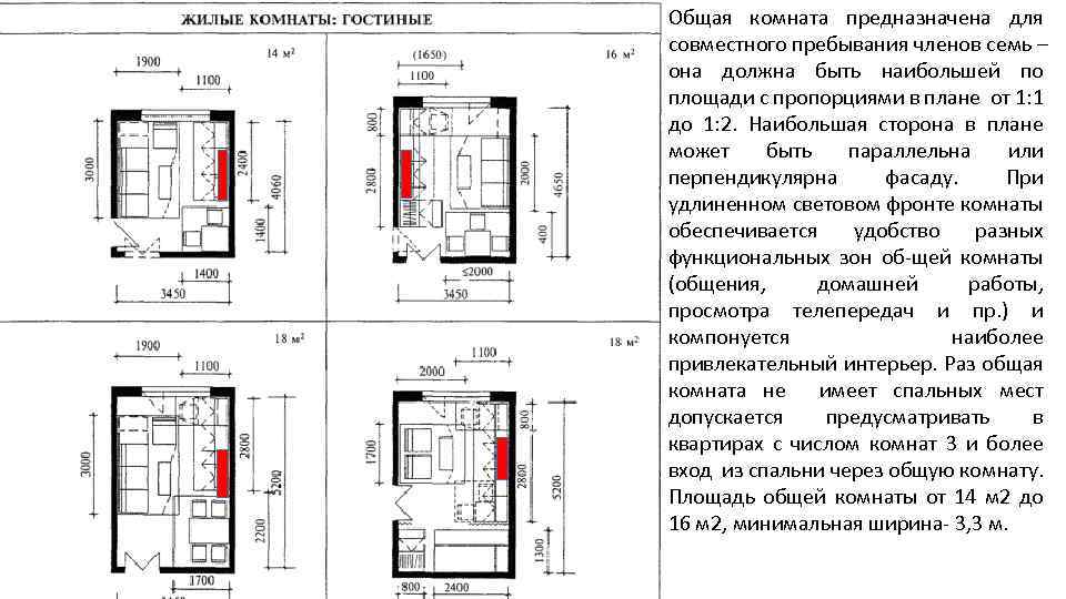 Оптимальный размер спальни: оптимальные ширина и длина комнаты