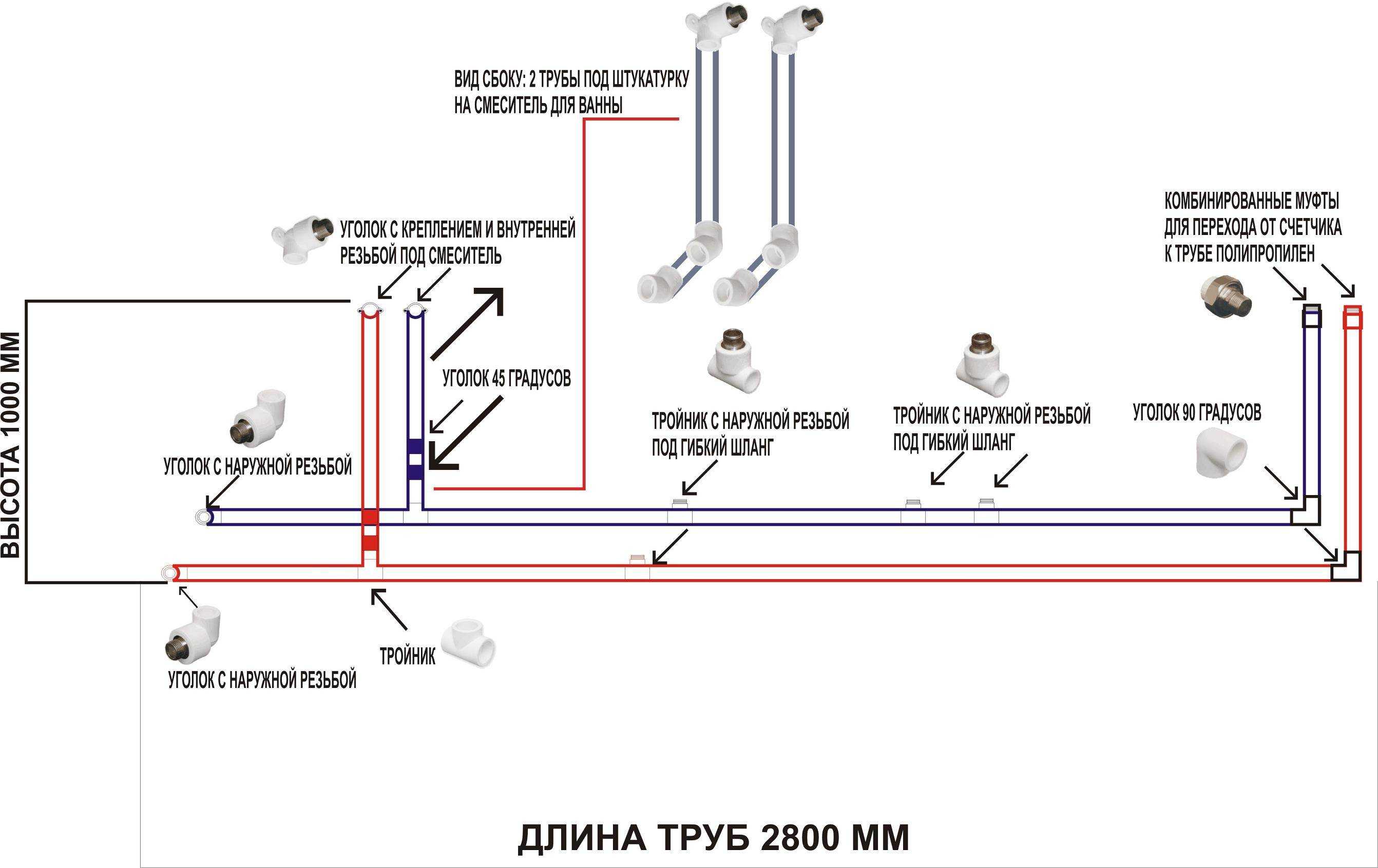 Монтаж полипропиленовых труб: инструкция по прокладке пп, установка труб из полипропилена