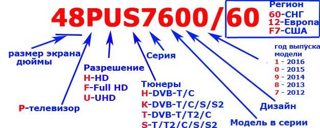 Настройка изображения телевизоров lg: пошаговая инструкция с обзором основных параметров