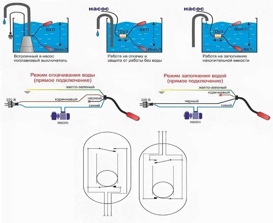 Поплавковые выключатели, контролирующие уровень жидкости в ёмкостях и водоёмах для управления электронасосом