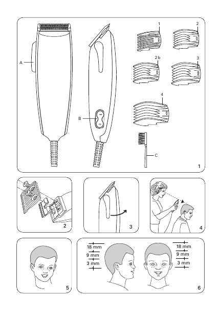 Классификация машинок для стрижки волос