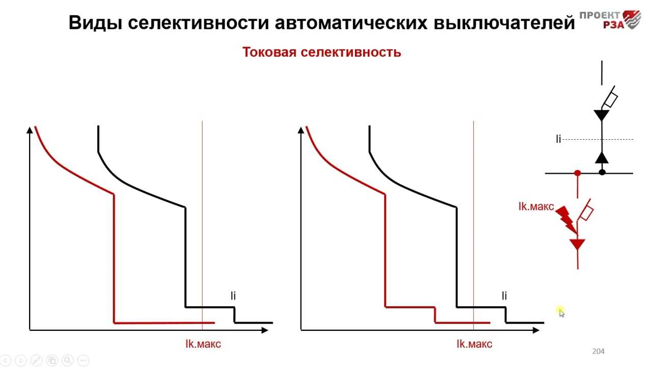 Карта селективности автоматических выключателей онлайн