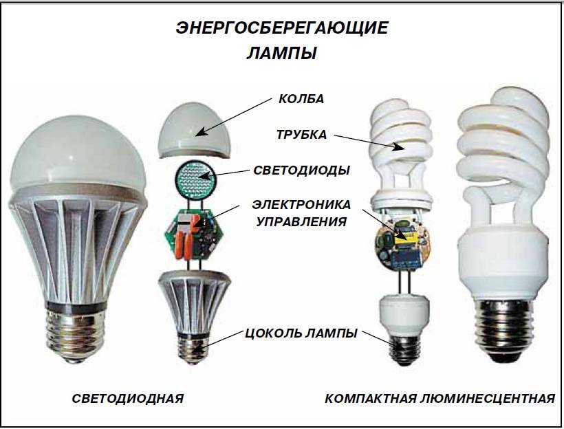 Принцип работы люминесцентной лампы