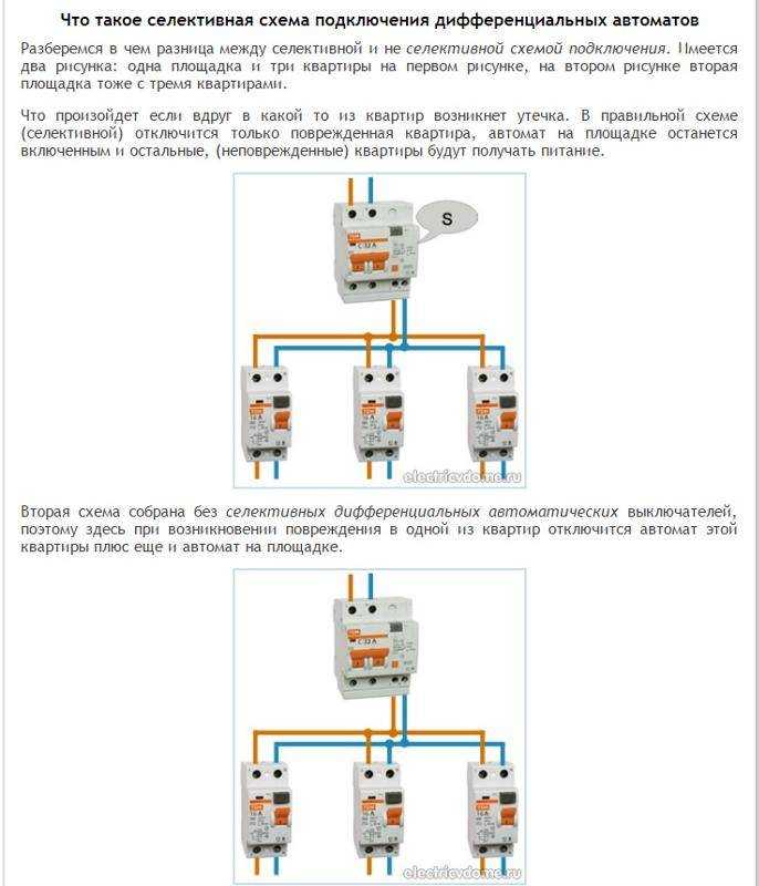 Схема селективности автоматов