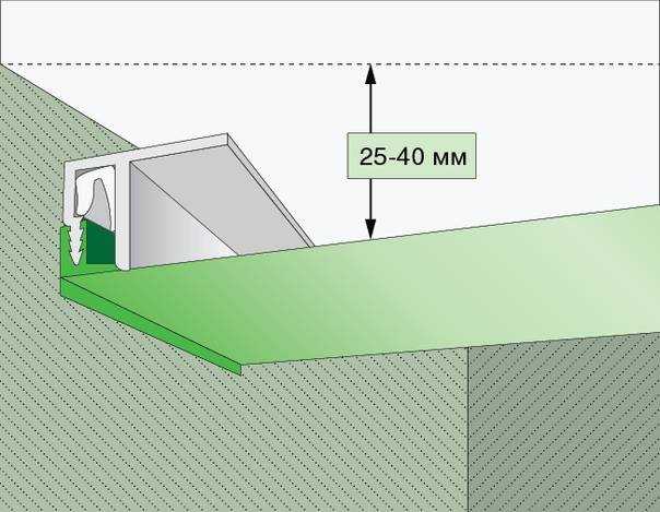 Минимальная высота натяжного потолка: на сколько см опускается натяжной потолок при установке, на сколько опустится, сколько высоты забирает от потолка, сколько занимает