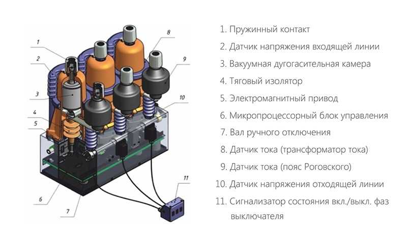Вакуумный выключатель 6, 10, 35 кв: принцип работы (схема)
