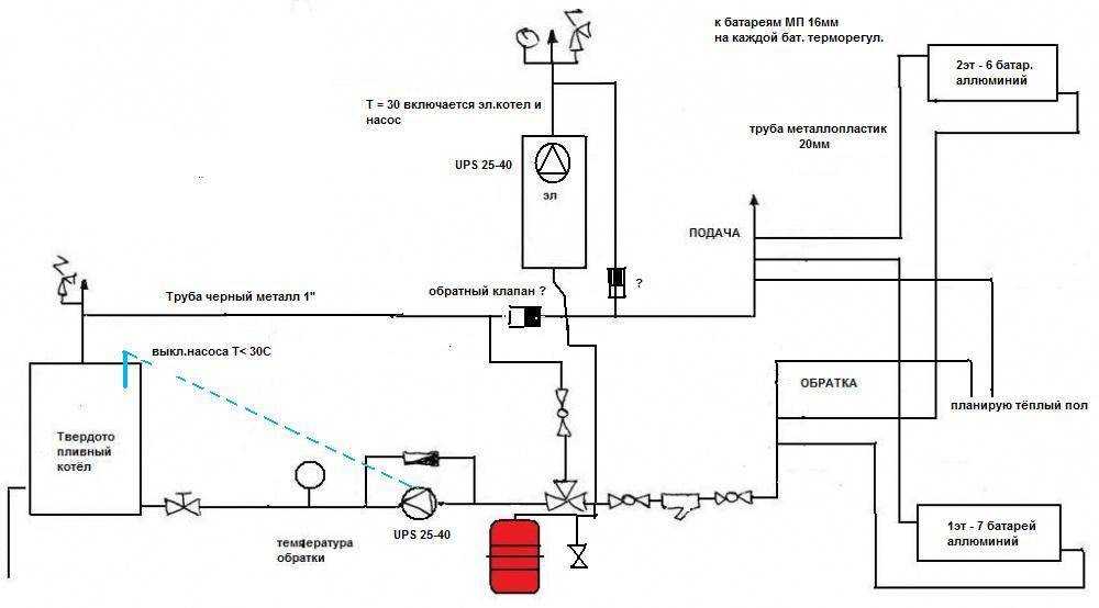 Обвязка газового котла: как это делается?