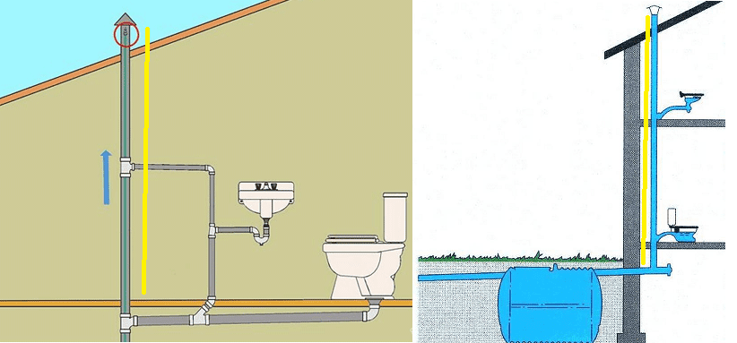 Вентиляция канализации в частном доме своими руками