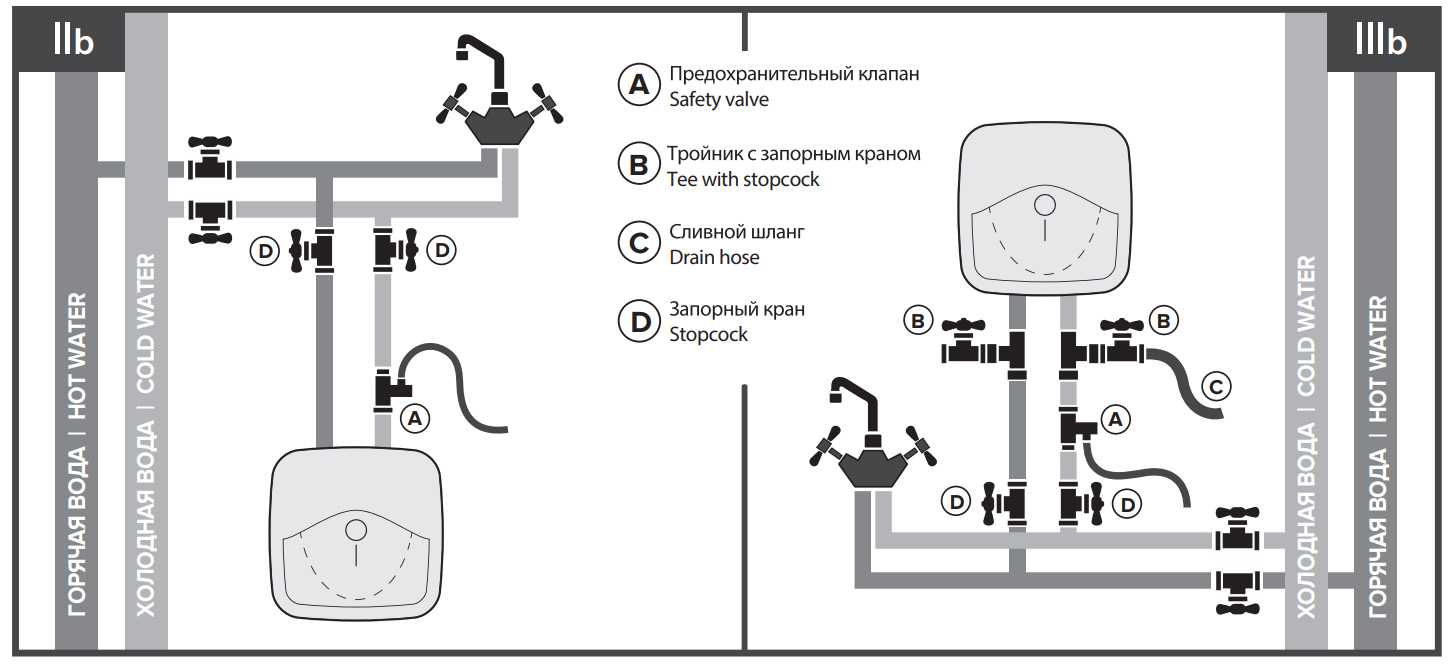 Как правильно заполнить водой водонагреватель - пошаговая инструкция и правила безопасности