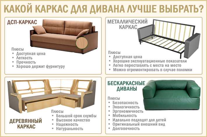 Ортопедический диван для ежедневного сна: как выбрать лучший, критерии и рейтинги
