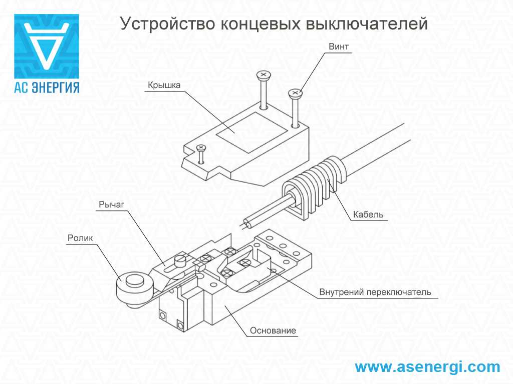 Концевые выключатели: устройство и назначение. схемы подключения | enargys.ru